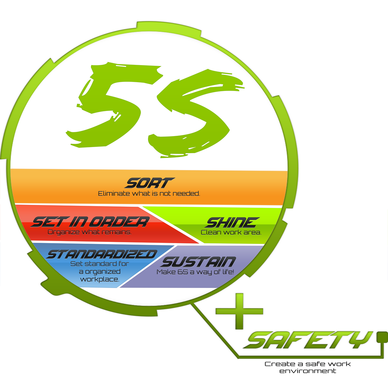 5S & SAFETY